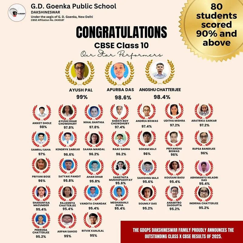Class 10 group toppers 2025 from GD Goenka CBSE school in North Kolkata