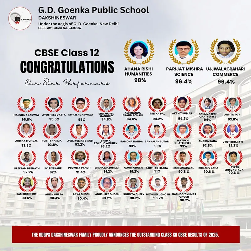 Class 12 group toppers 2025 from GD Goenka CBSE school in North Kolkata